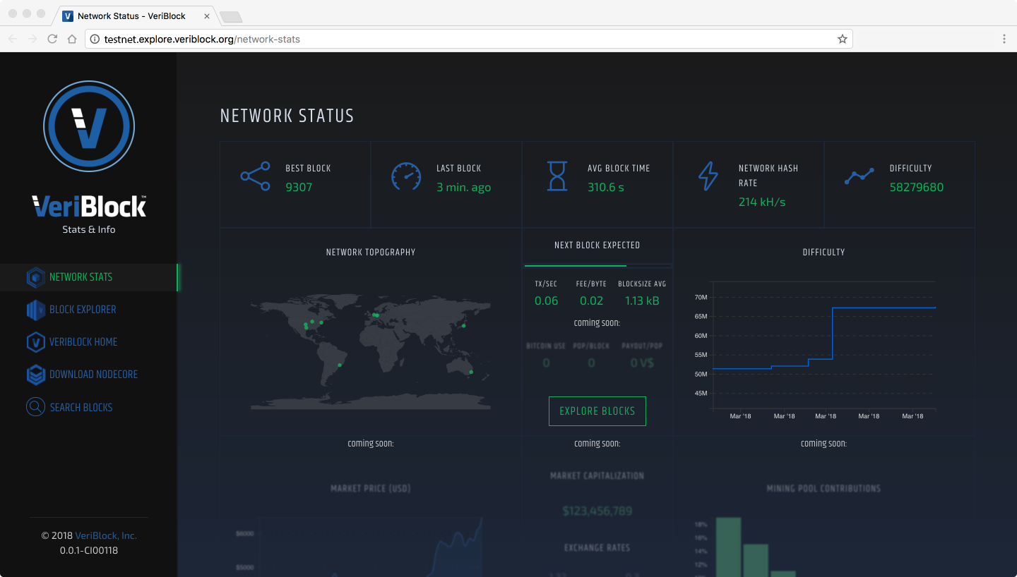 Veriblock Decentralized Trustless Transparent And Permissionless - 